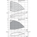 Вертикальный многоступенчатый насос Wilo Helix VE 1012-2/25/V/K