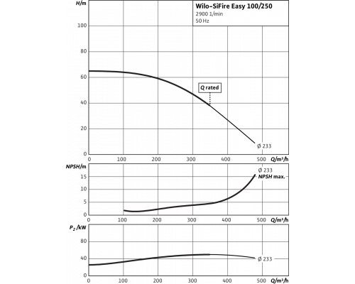 Насосная станция Wilo SiFire Easy 100/250-233-55/55 EEJ
