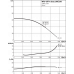 Насосная станция Wilo SiFire Easy 100/250-233-66 DJ