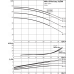 Насосная станция Wilo SiFire Easy 32/200-177-4,25 D