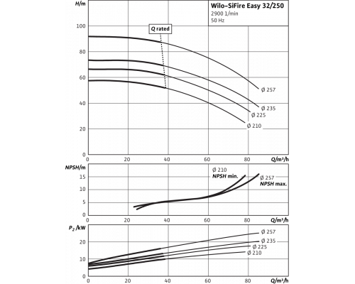 Насосная станция Wilo SiFire Easy 32/250-225-18,5/26,5 EDJ