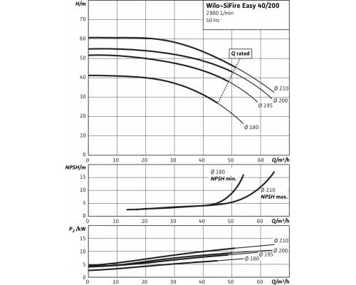 Насосная станция Wilo SiFire Easy 40/200-180-7,5/7,5 EEJ