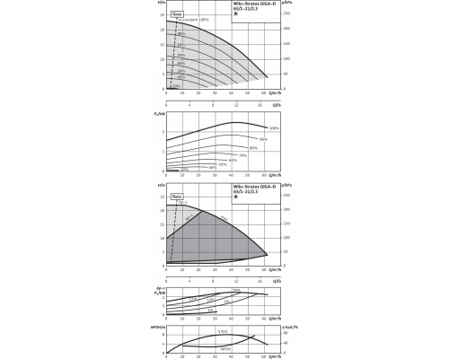 Циркуляционный насос Wilo Stratos GIGA-D 65/1-21/2,3-R1