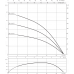 Скважинный насос Wilo Sub TWI 4.14-08-CI (1~230 V, 50 Гц)