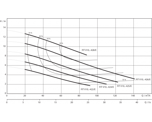 Фекальный насос Wilo Rexa FIT V10DA-428/EAD0-4-T0035-540-O