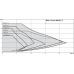 Циркуляционный насос Wilo Yonos MAXO-Z 40/0,5-12