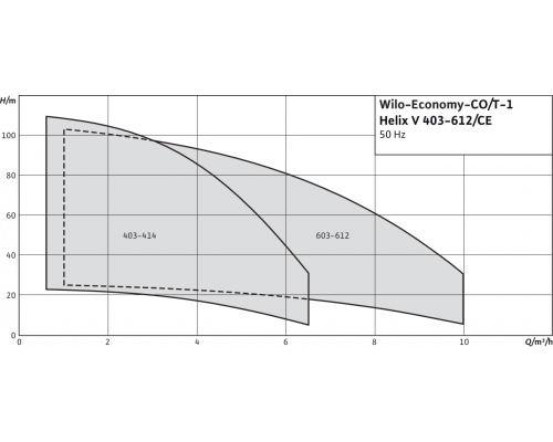 Насосная станция Wilo Economy CO/T-1 Helix V 604/CE