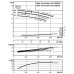Циркуляционный насос с сухим ротором в исполнении Inline с фланцевым соединением Wilo CronoTwin-DL 150/260-18,5/4