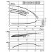 Циркуляционный насос с сухим ротором в исполнении Inline с фланцевым соединением Wilo CronoTwin-DL 200/260-22/4