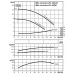 Циркуляционный насос с сухим ротором в исполнении Inline с фланцевым соединением Wilo VeroLine-IPL 40/90-0,37/2