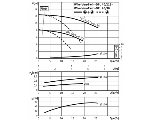 Циркуляционный насос с сухим ротором в исполнении Inline с фланцевым соединением Wilo VeroTwin-DPL 40/115-0,55/2