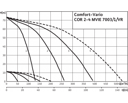 Насосная станция Wilo Comfort-Vario COR-2 MVIE 7003/1/VR (3~380/400/460 В, 50/60 Гц)