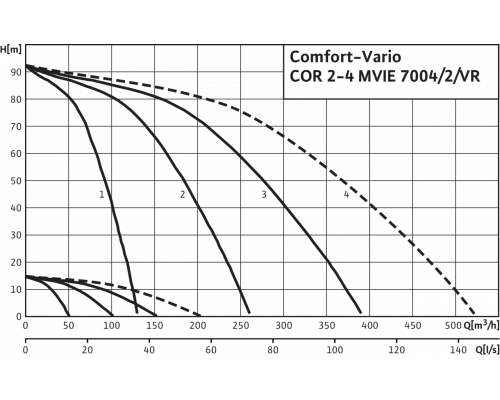Насосная станция Wilo Comfort-Vario COR-2 MVIE 7004/2/VR (3~380/400/460 В, 50/60 Гц)