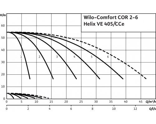 Насосная станция Wilo Comfort COR-4 Helix VE 405/K/CCe