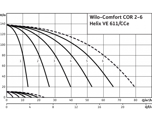 Насосная станция Wilo Comfort COR-6 Helix VE 611/K/CCe
