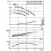 Циркуляционный насос с сухим ротором в исполнении Inline с фланцевым соединением Wilo CronoTwin-DL 65/170-1,1/4