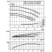 Циркуляционный насос с сухим ротором в исполнении Inline с фланцевым соединением Wilo CronoTwin-DL 100/145-1,1/4