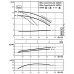 Циркуляционный насос с сухим ротором в исполнении Inline с фланцевым соединением Wilo CronoTwin-DL 40/210-1,1/4