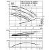 Циркуляционный насос с сухим ротором в исполнении Inline с фланцевым соединением Wilo CronoTwin-DL 100/145-1,1/4