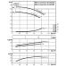 Циркуляционный насос с сухим ротором в исполнении Inline с фланцевым соединением Wilo CronoTwin-DL 40/200-7,5/2