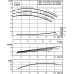 Циркуляционный насос с сухим ротором в исполнении Inline с фланцевым соединением Wilo CronoTwin-DL 65/200-11/2