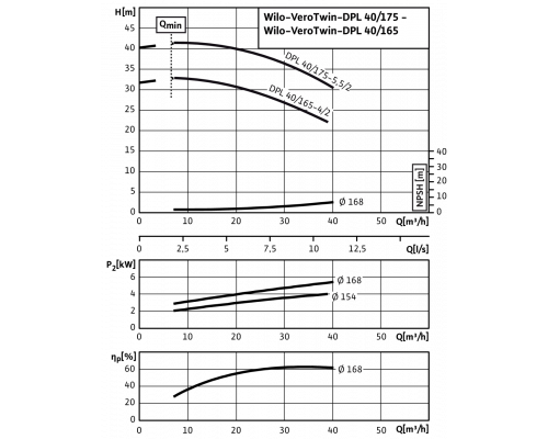 Циркуляционный насос с сухим ротором в исполнении Inline с фланцевым соединением Wilo VeroTwin-DPL 40/165-4/2