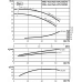 Циркуляционный насос с сухим ротором в исполнении Inline с фланцевым соединением Wilo VeroTwin-DPL 50/165-5,5/2