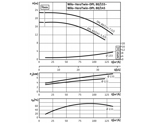 Циркуляционный насос с сухим ротором в исполнении Inline с фланцевым соединением Wilo VeroTwin-DPL 80/155-7,5/2