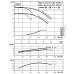 Циркуляционный насос с сухим ротором в исполнении Inline с фланцевым соединением Wilo VeroTwin-DPL 65/155-7,5/2