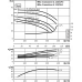 Циркуляционный насос с сухим ротором в исполнении Inline с фланцевым соединением Wilo CronoLine-IL 125/150-18,5/2