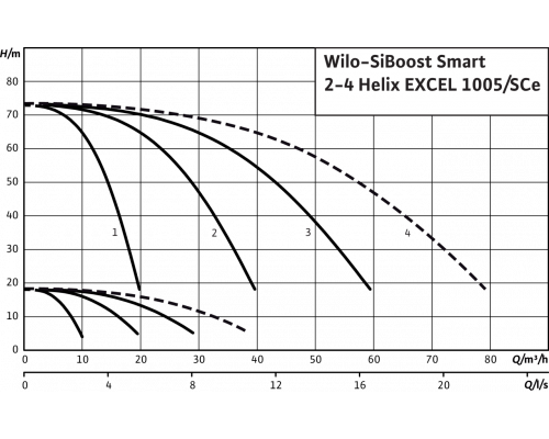 Насосная станция Wilo SiBoost Smart 2 Helix EXCEL 1005