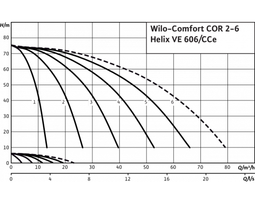 Насосная станция Wilo Comfort COR-4 Helix VE 606/K/CCe