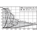 Циркуляционный насос с сухим ротором в исполнении Inline с фланцевым соединением Wilo CronoTwin-DL-E 80/160-11/2