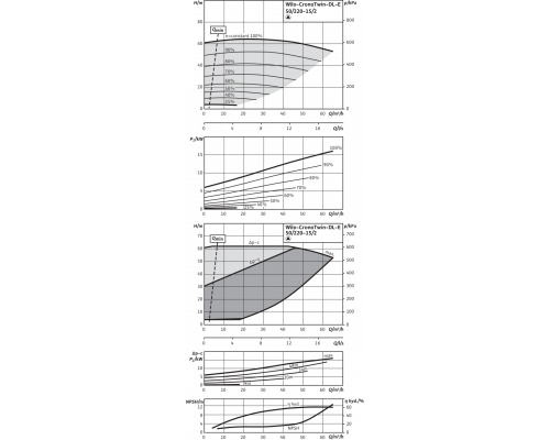 Циркуляционный насос с сухим ротором в исполнении Inline с фланцевым соединением Wilo CronoTwin-DL-E 50/220-15/2-R1