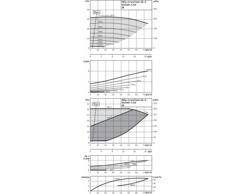 Циркуляционный насос с сухим ротором в исполнении Inline с фланцевым соединением Wilo CronoTwin-DL-E 65/160-7,5/2
