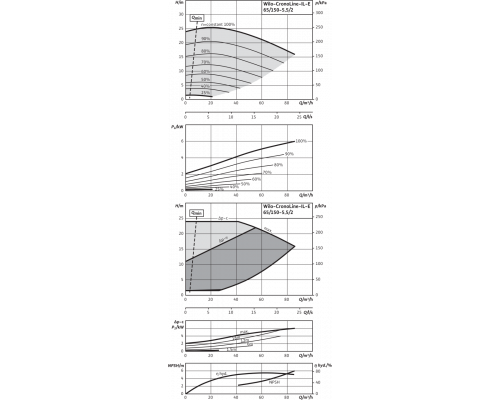 Циркуляционный насос с сухим ротором в исполнении Inline с фланцевым соединением Wilo CronoLine-IL-E 65/150-5,5/2