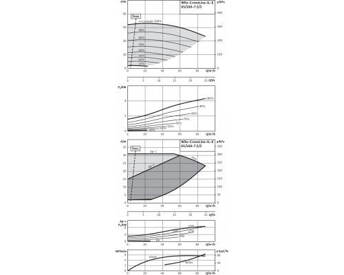 Циркуляционный насос с сухим ротором в исполнении Inline с фланцевым соединением Wilo CronoLine-IL-E 65/160-7,5/2