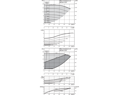 Циркуляционный насос с сухим ротором в исполнении Inline с фланцевым соединением Wilo CronoLine-IL-E 80/130-5,5/2