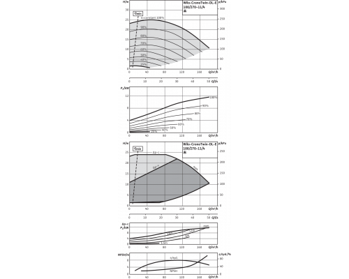 Циркуляционный насос с сухим ротором в исполнении Inline с фланцевым соединением Wilo CronoTwin-DL-E 100/270-11/4