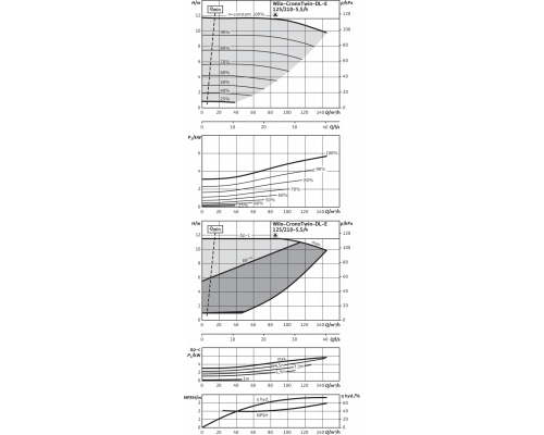 Циркуляционный насос с сухим ротором в исполнении Inline с фланцевым соединением Wilo CronoTwin-DL-E 125/210-5,5/4