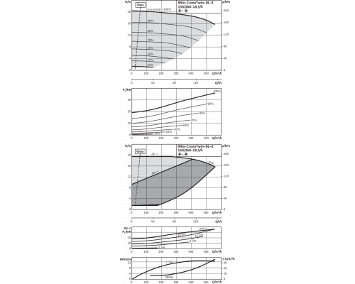 Циркуляционный насос с сухим ротором в исполнении Inline с фланцевым соединением Wilo CronoTwin-DL-E 150/260-18,5/4