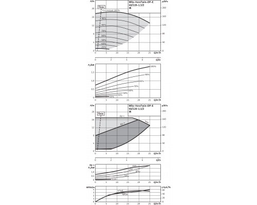 Циркуляционный насос с сухим ротором в исполнении Inline с фланцевым соединением Wilo VeroTwin-DP-E 40/120-1,5/2