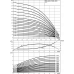 Вертикальный многоступенчатый насос Wilo Helix V 1012-1/25/E/KS