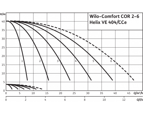 Насосная станция Wilo Comfort COR-4 Helix VE 404/K/CCe