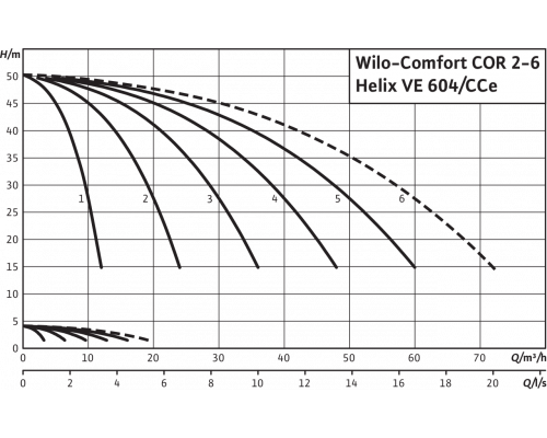 Насосная станция Wilo Comfort COR-4 Helix VE 604/K/CCe
