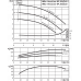 Циркуляционный насос с сухим ротором в исполнении Inline с фланцевым соединением Wilo VeroLine-IPL 80/125-0,75/4