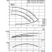 Циркуляционный насос с сухим ротором в исполнении Inline с фланцевым соединением Wilo VeroLine-IPL 65/110-0,25/4