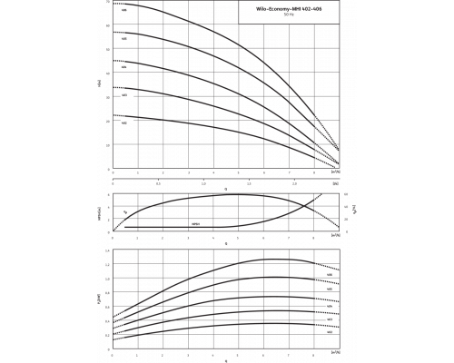 Центробежный насос Wilo Economy MHI 403 (3~400 В, FKM)