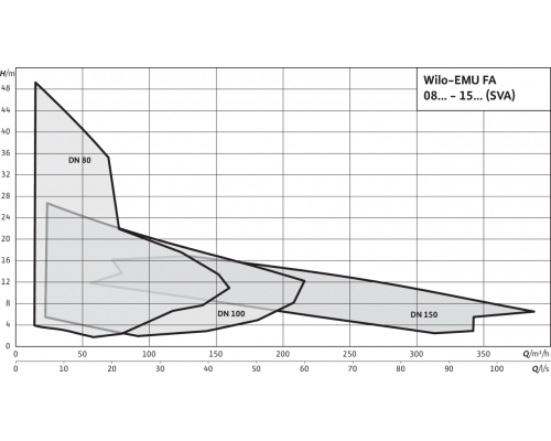 Фекальный насос Wilo EMU FA 08.64-246E + T 17-4/16HEx