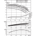 Циркуляционный насос с сухим ротором в исполнении Inline с фланцевым соединением Wilo CronoLine-IL 250/405-90/4